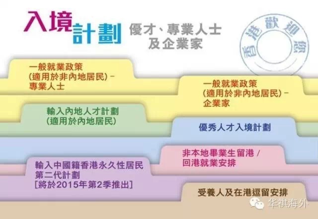 2015香港优才、专才及企业家入境计划调整 